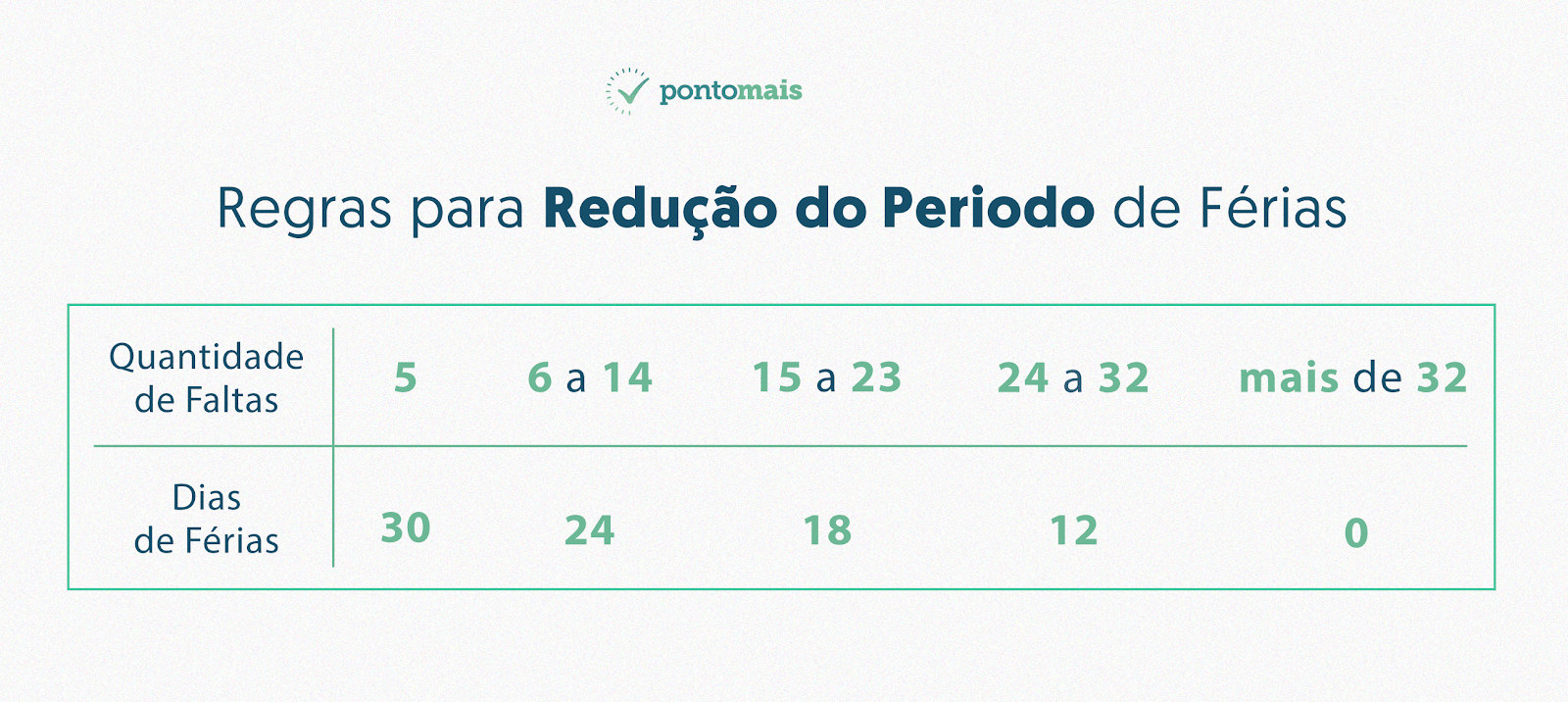 regras para redução do período de férias