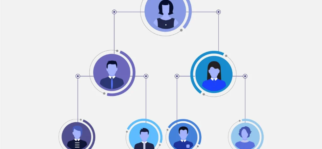 Ilustração de um organograma hierárquico com avatares de pessoas em círculos conectados por linhas em tons de azul e roxo.