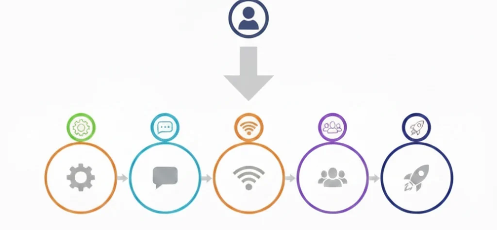 Ilustração de um organograma horizontal com fundo branco, apresentando ícones de equipe conectados por setas e uma liderança central no topo.
